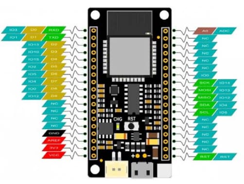 DFRobot FireBeetle ESP8266 IoT MCU